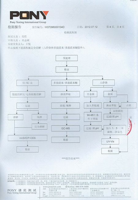 資質(zhì)榮譽