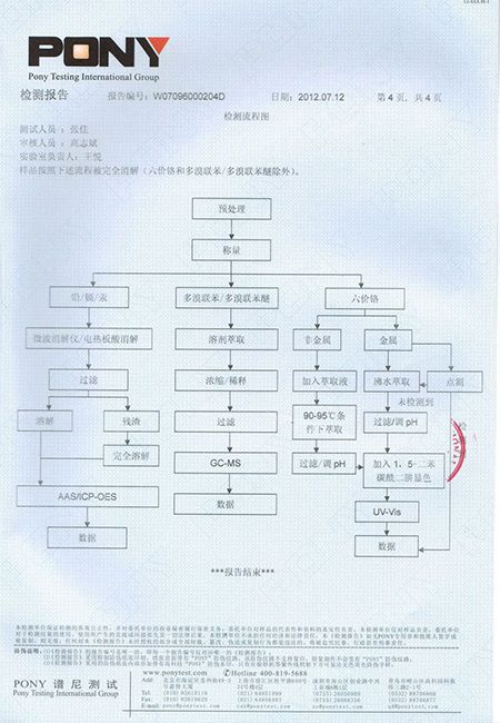 資質(zhì)榮譽